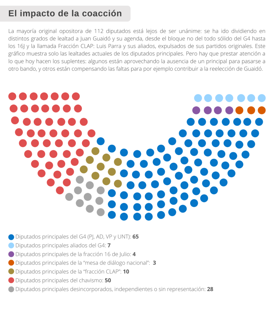 Cómo ha cambiado la Asamblea Nacional en cinco años